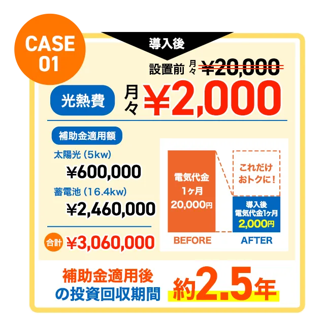 CASE01